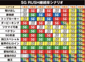 モンキーターン4 継続率シナリオ オープニングムービー 開始画面 パチスロ ジゴク耳