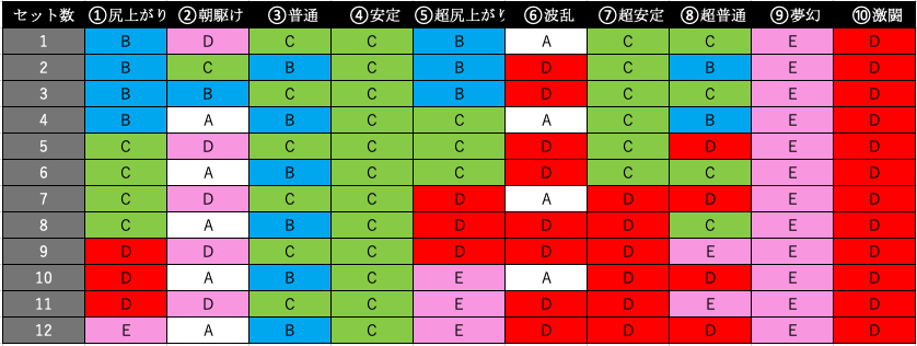 バジリスク絆2 ATシナリオ、通常時のテーブルによる設定差を徹底考察 偶数奇数の判別には使える！！ ｜ パチスロ ジゴク耳