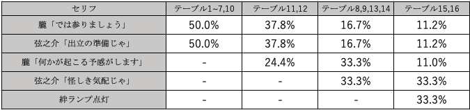 怪しき気配じゃ