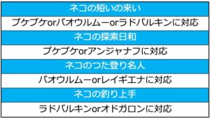 モンスターハンターワールド 天井狙い クエスト狙い バゼルギウス クエスト中やめの台は狙い目多数 パチスロ ジゴク耳