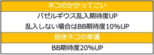 モンスターハンターワールド 天井狙い クエスト狙い バゼルギウス クエスト中やめの台は狙い目多数 パチスロ ジゴク耳