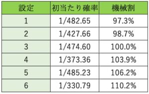 豪炎高校應援團 檄 有利区間ランプ 引継ぎ(継続) 天井狙い目 ゲーム数不問で狙える場合も多数