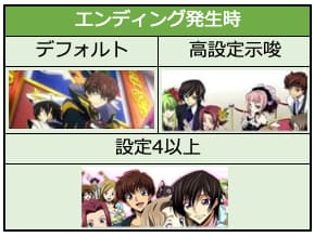 コードギアス3 設定判別 有利区間ランプ 設定6 戦略cz出現率 成功率 C Cゾーン 実践値 パチスロ ジゴク耳